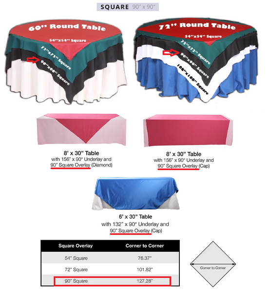 Tablecloth Sizing Chart for 90" x 90" Round tablecloth. Rentals by Royal Table Settings