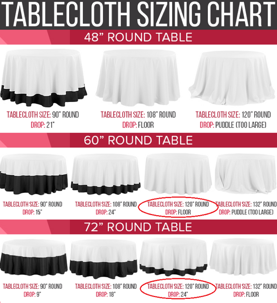 Tablecloth Sizing Chart for 120" Round tablecloth. Rentals by Royal Table Settings. 