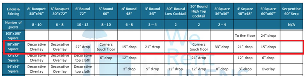 Tablecloth Sizing Chart for 90" x 90" Round tablecloth. Rentals by Royal Table Settings