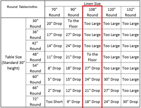 Tablecloth Sizing Chart for 108" Round tablecloth. Rentals by Royal Table Settings.