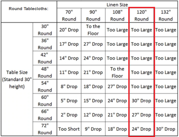 High Boy / Coctail Tablecloth Sizing Chart for 120" Round tablecloth. Rentals by Royal Table Settings.