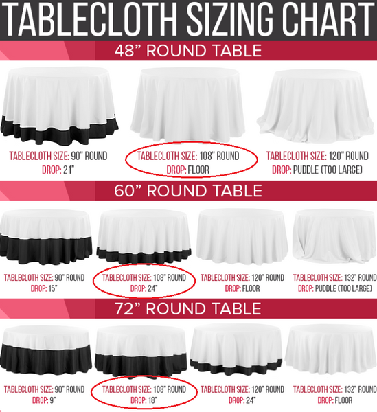 Tablecloth Sizing Chart for 108" Round tablecloth. Rentals by Royal Table Settings.